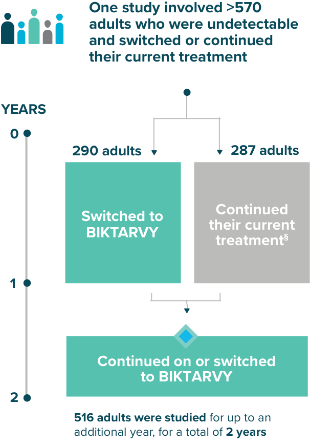 Visual showing the design of study 1878.