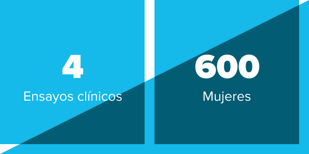 infografía con datos de ensayos clínicos en mujeres