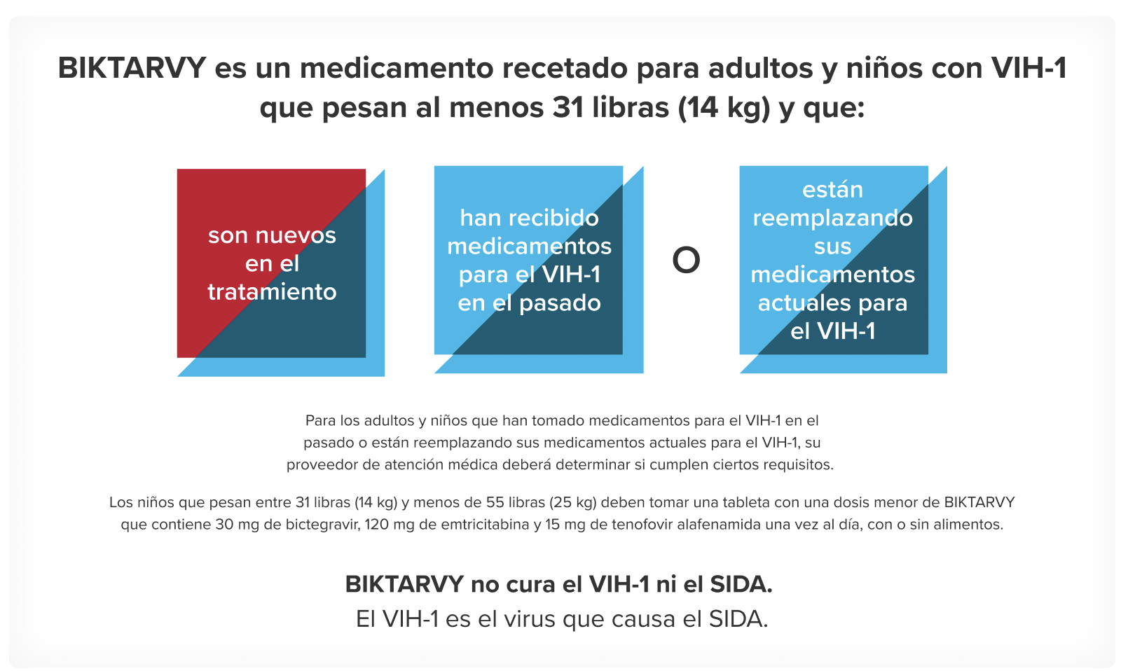 infografía con la indicación de biktarvy