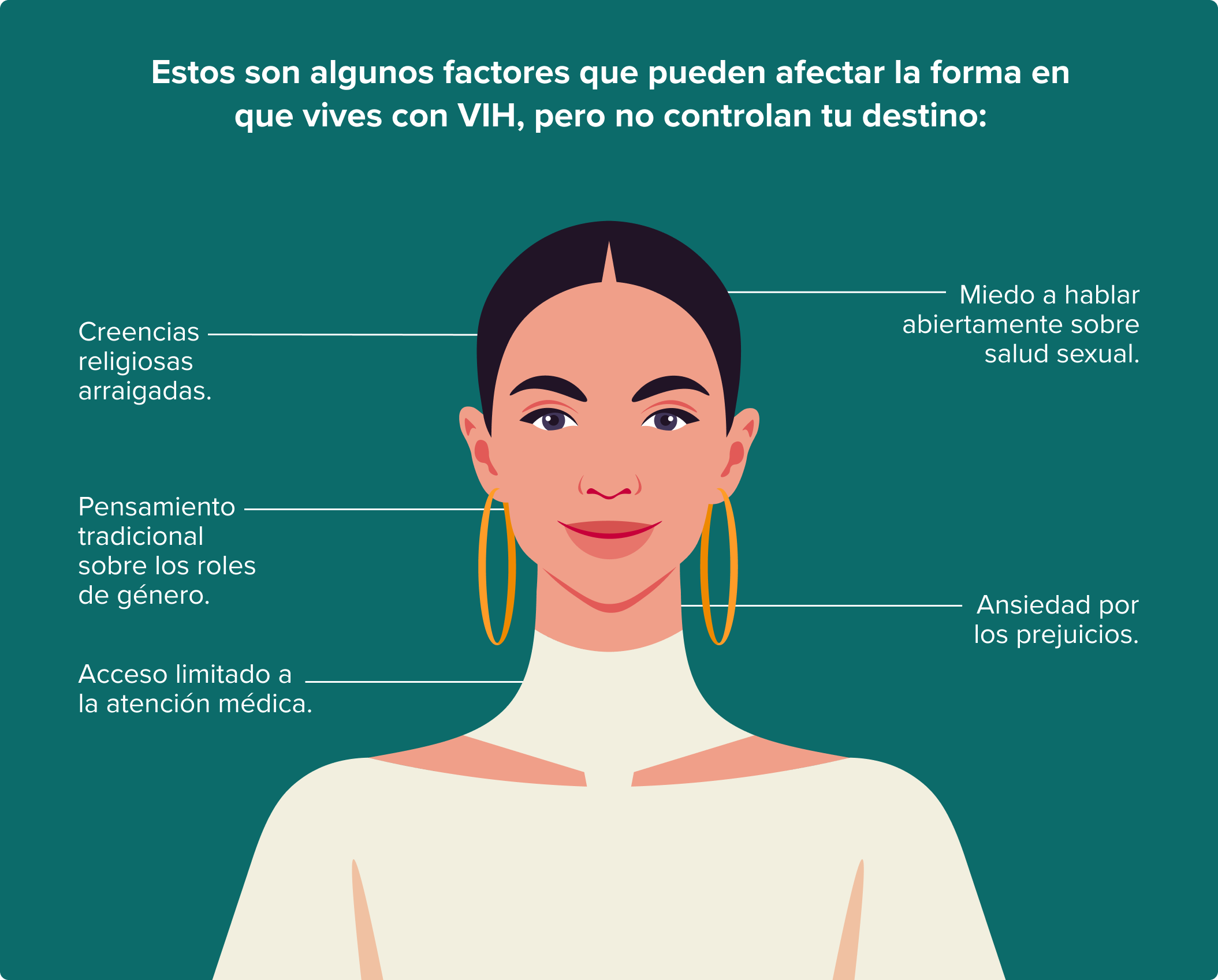 infografía sobre el vih en mujeres latinas
