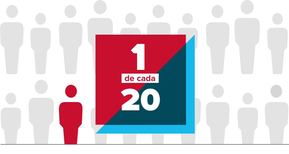 infografía de 1 de cada 20 tuvo efectos secundarios