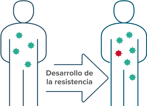 Person with HIV developing resistance