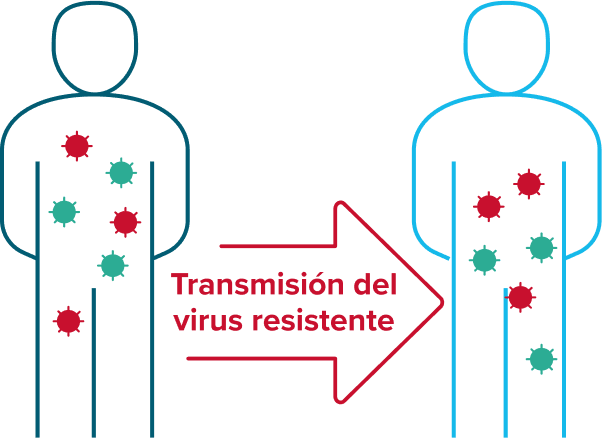Person with drug-resistant HIV transmitting the virus